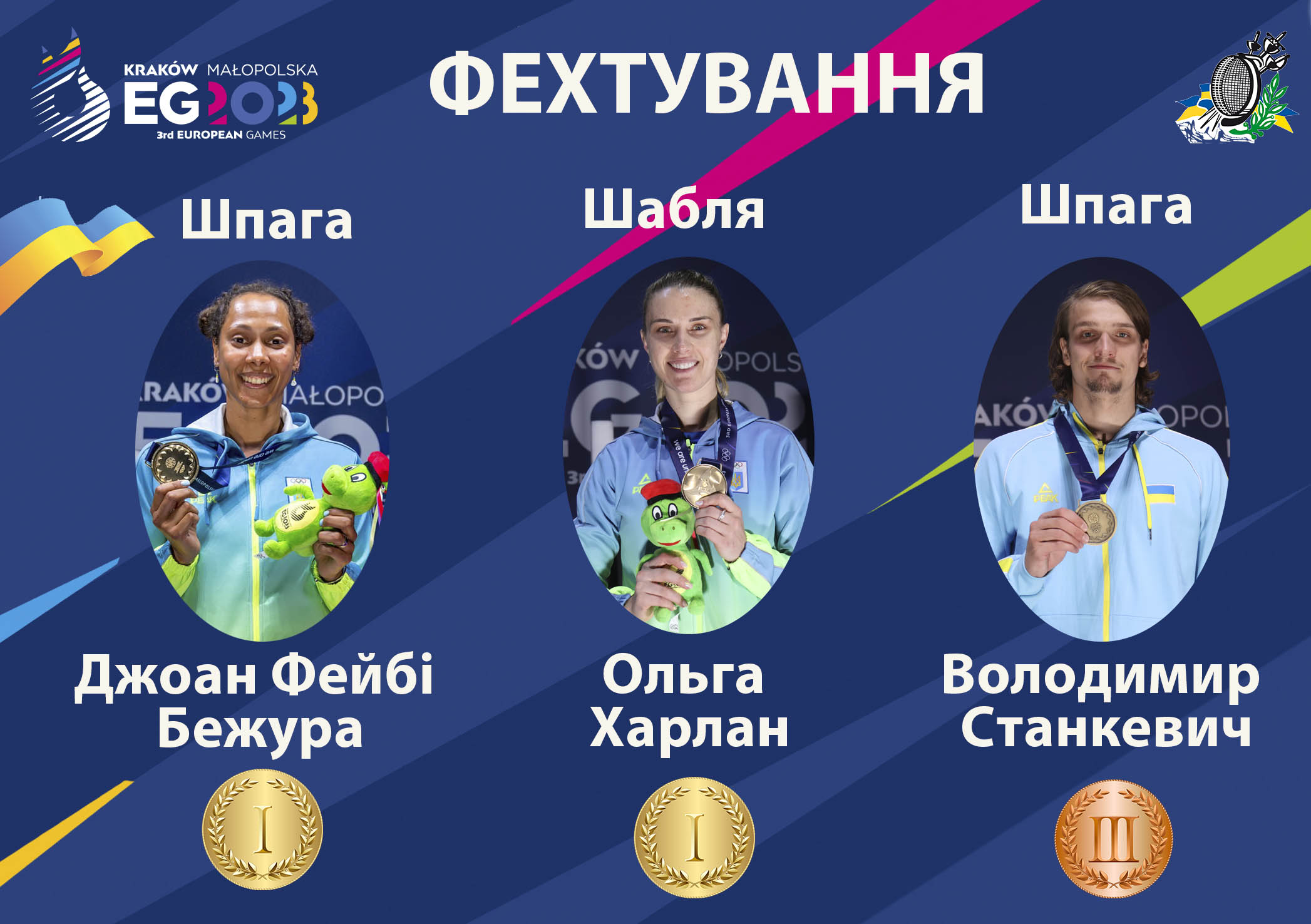 ЄІ Краків 2023: Українська збірна завершує змагання з трьома нагородами!